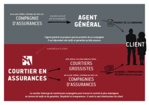 Sébastien Araujo Assurances